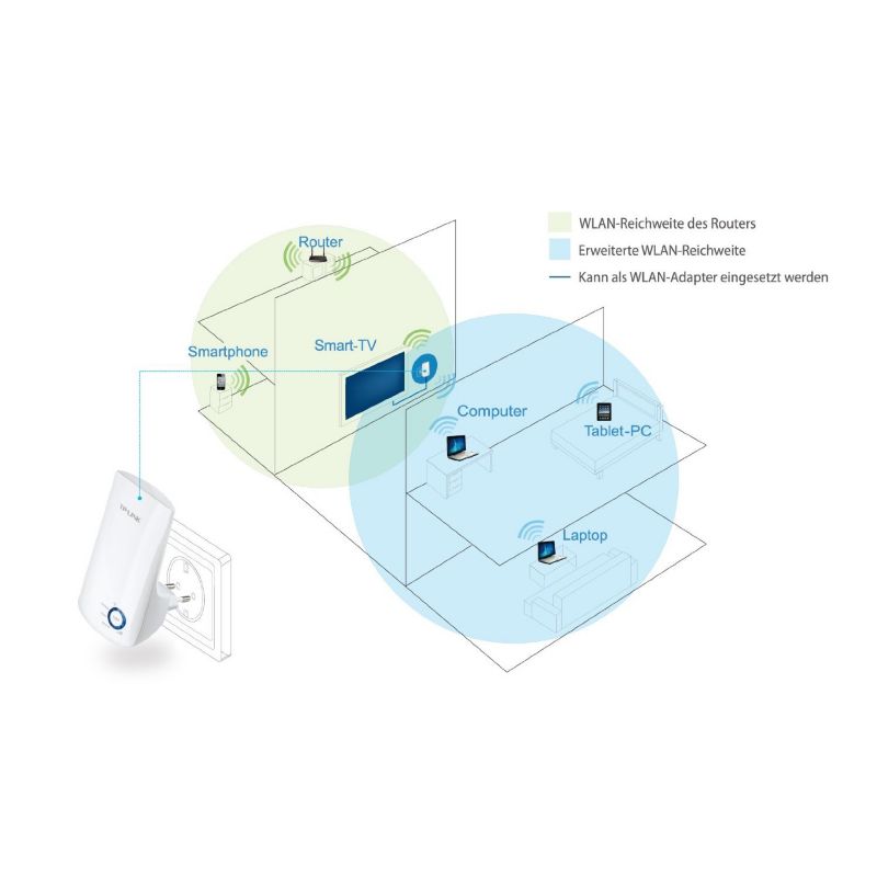 TP-LINK N300 TL-WA850RE 300MBit WLAN-n Repeater / Bridge Adapter