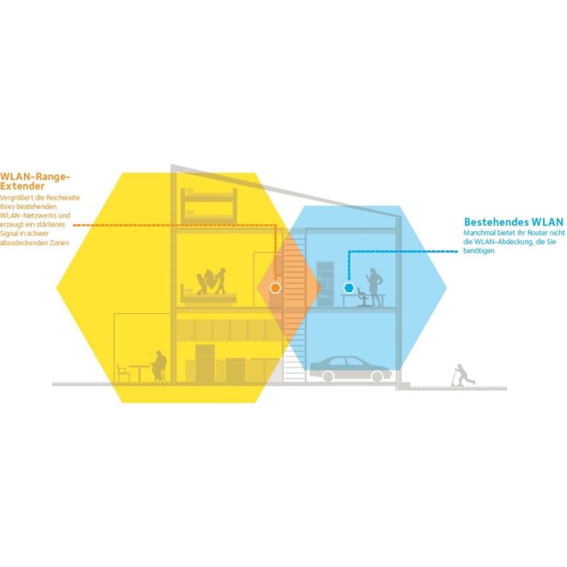Netgear EX6130 AC1200 WLAN Range Extender mit Steckdose