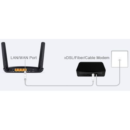 TP-LINK MR200 AC750 4G LTE WLAN-ac Router