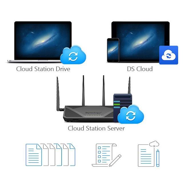 Synology RT1900ac 1900Mbit/s DualBand WLAN Router