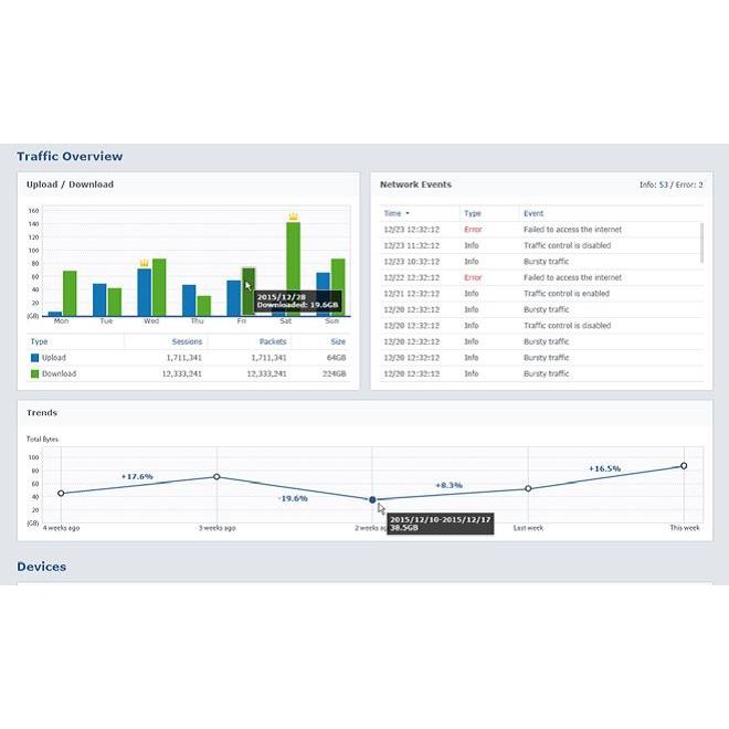 Synology RT2600AC 2600Mbit/s DualBand WLAN Router