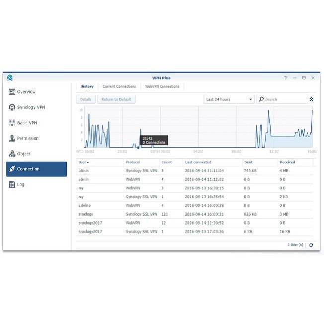 Synology RT2600AC 2600Mbit/s DualBand WLAN Router