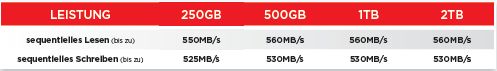 SanDisk SSD Ultra 3D 2TB 3D NAND SATA 6Gb/s