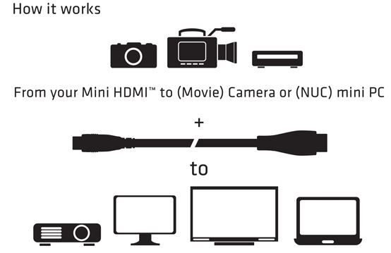 Club 3D Mini HDMI auf HDMI 2.0 Kabel Stecker / Stecker 1,0m