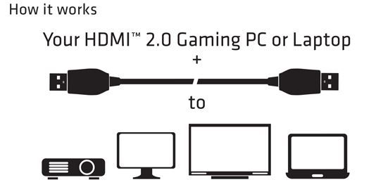 Club 3D Premium High Speed HDMI 2.0 4K60Hz UHD Kabel 1,0m