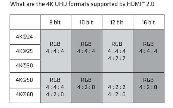 Club 3D Premium High Speed HDMI 2.0 4K60Hz UHD Kabel 1,0m