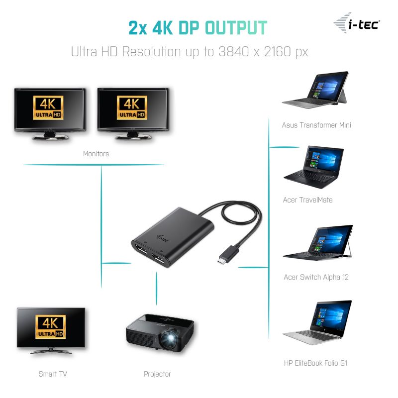 i-tec C31DUAL4KDP USB-C zu Dual DisplayPort Videoadapter 4K Ultra HD