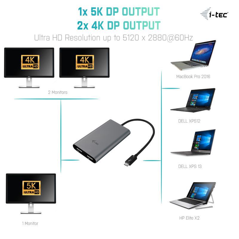 i-tec Thunderbolt3 zu Dual Display Port Video Adapter grau 1x5K oder 2x4K