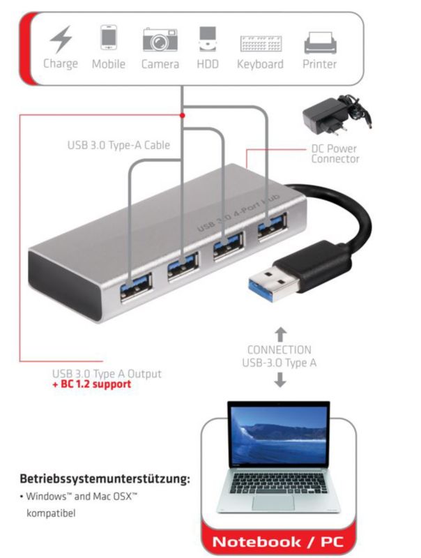 Club 3D SenseVision USB 3.0 4-Port HUB mit Netzteil silber