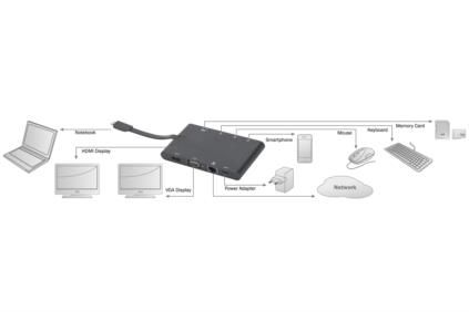 Digitus Universal Travel Docking Station USB Typ-C