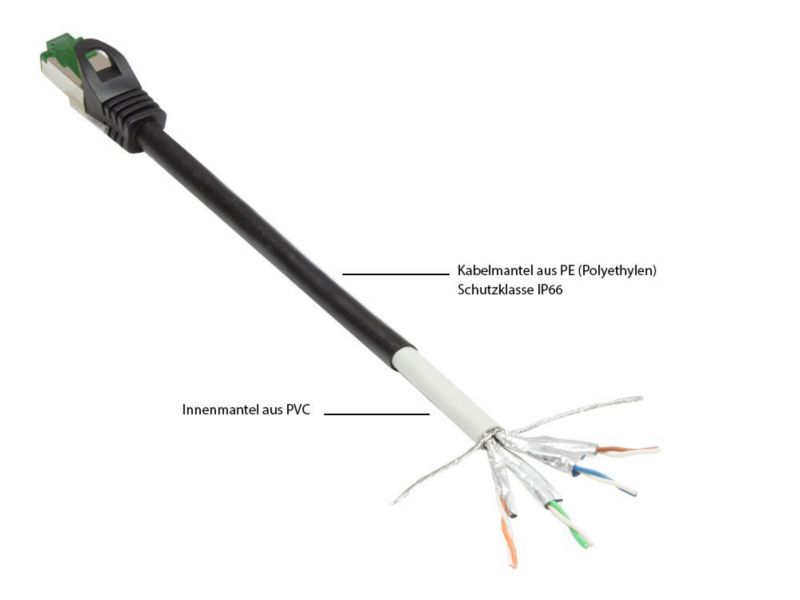 Good Connections 5m RNS Patchkabel Outdoor IP66 CAT6A S/FTP PiMF schwarz