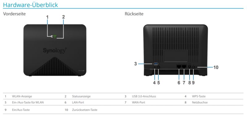 Synology MR2200ac 2,13 GBit/s TriBand WLAN Mesh-Router MU-MIMO-Technologie