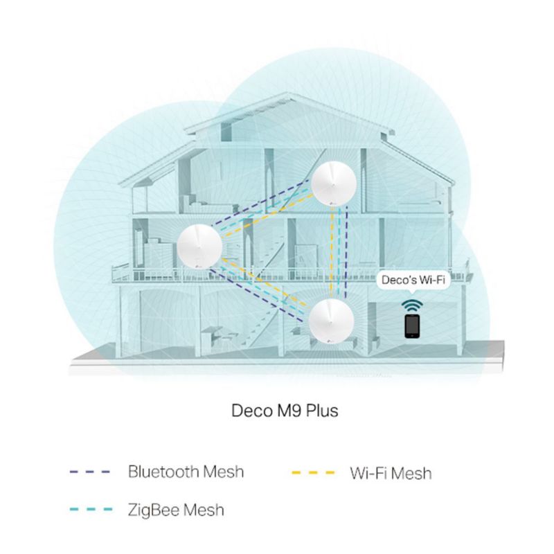 TP-LINK Deco M9 WLAN Mesh System (1-er Pack)