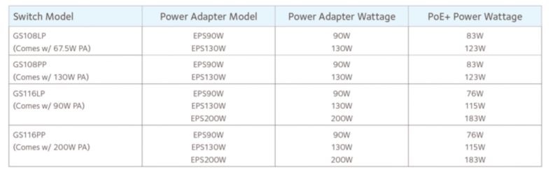 Netgear EPS130W externes Netzteil für Flex Switche 130W