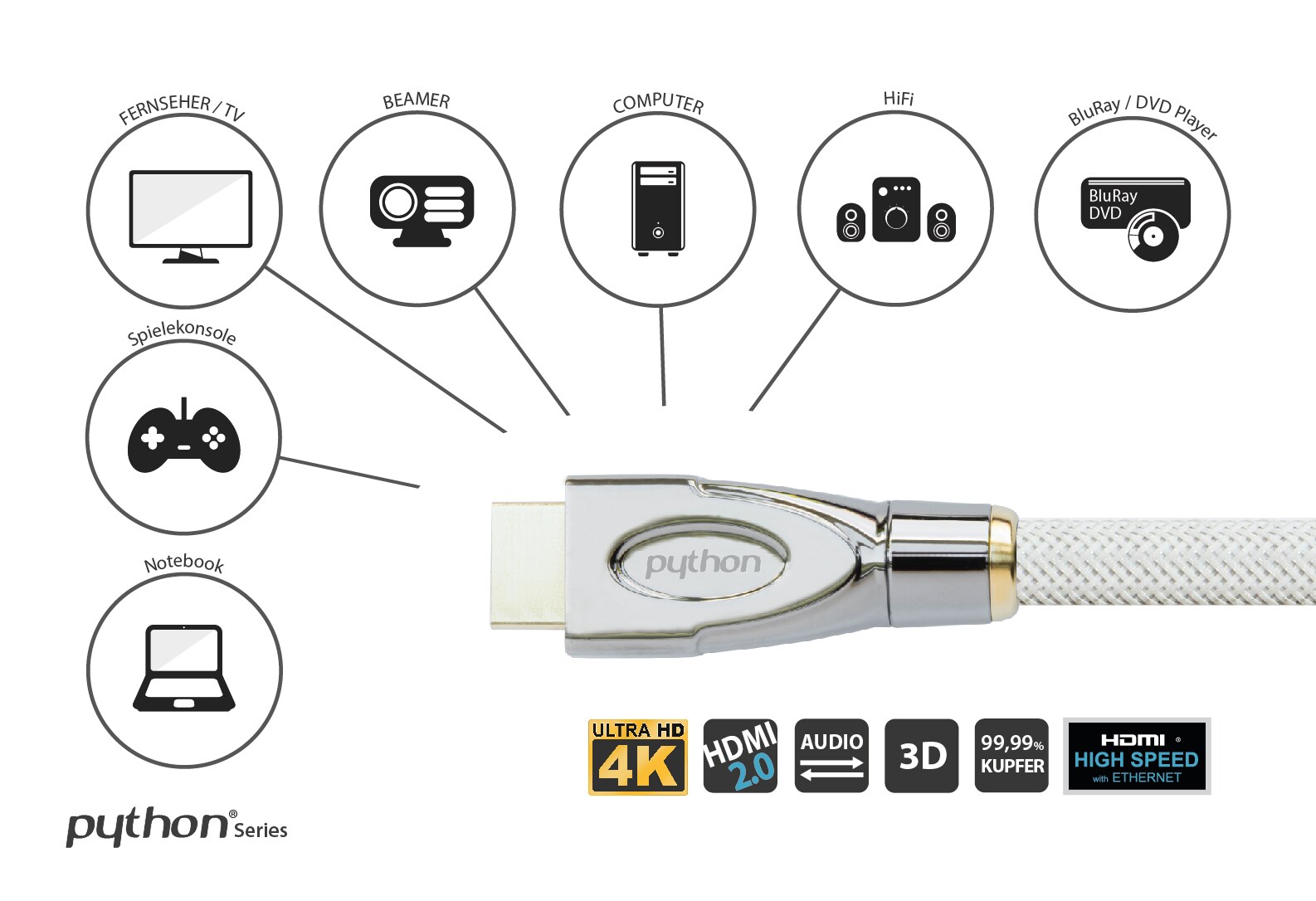 HDMI 2.0 Kabel 1,5m Ethernet 4K*2K UHD vergoldet OFC weiß