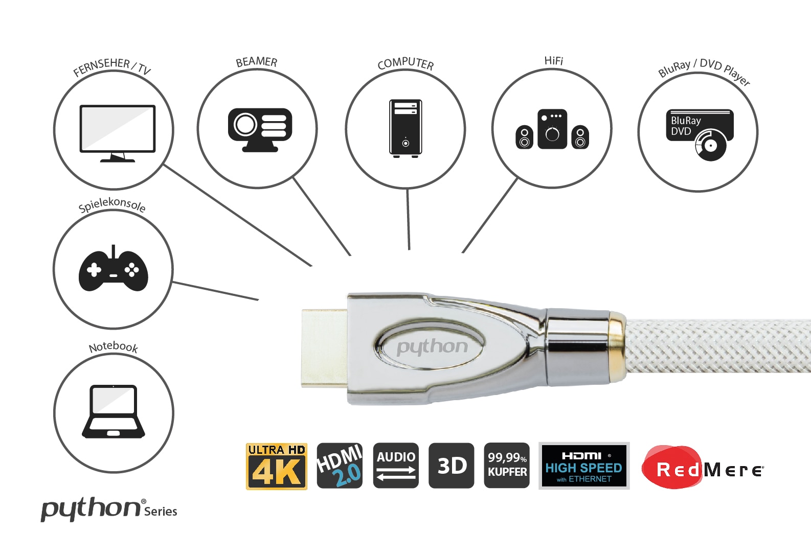 HDMI 2.0 Kabel 10m Ethernet 4K*2K UHD AKTIV vergoldet OFC weiß