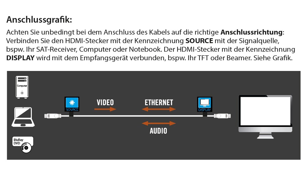 HDMI 2.0 Kabel 10m Ethernet 4K*2K UHD AKTIV vergoldet OFC weiß