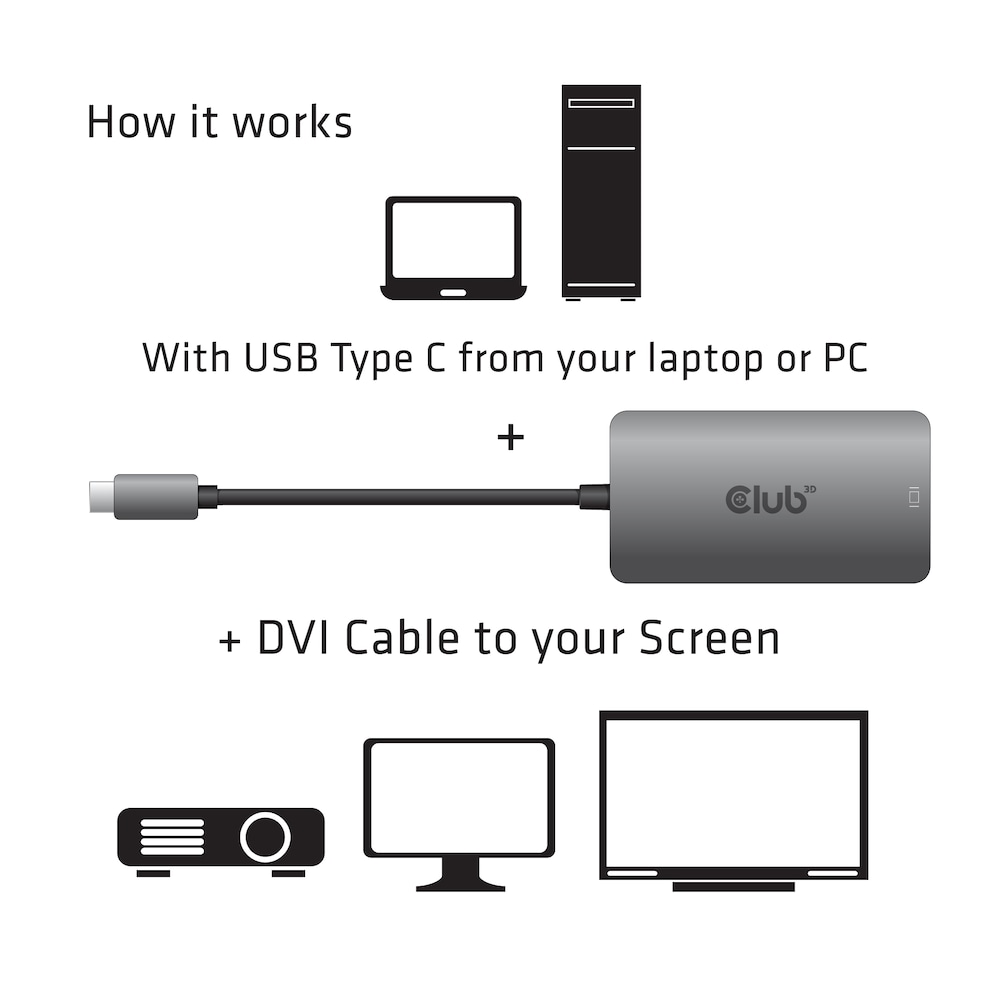Club 3D USB Typ C zu Dual Link DVI-I Aktiver Adapter