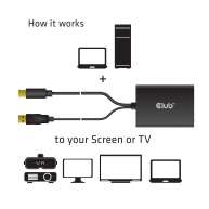 Club 3D Aktiver MiniDisplayPort 1.2a auf Dual Link DVI-D Adapter