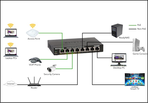 Netgear GS348PP 48-Port Gigabit Switch PoE+ unmanaged