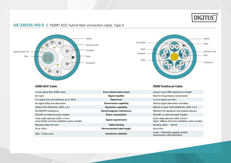 DIGITUS AK-330125-100-S AOC Hybrid Glasfaser HDMI Kabel UHD 4K 10m schwarz