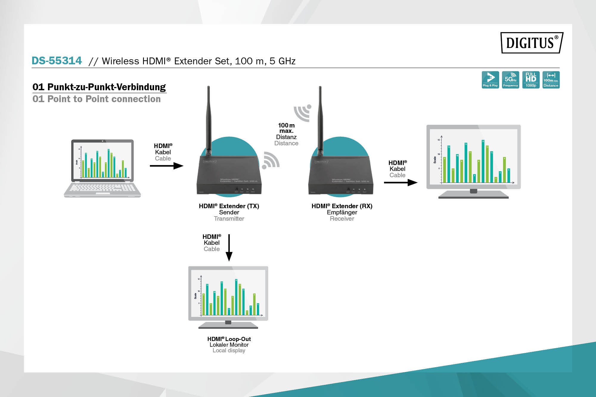 DIGITUS DS-55314 Wireless HDMI Extender / Splitter Set 100m schwarz
