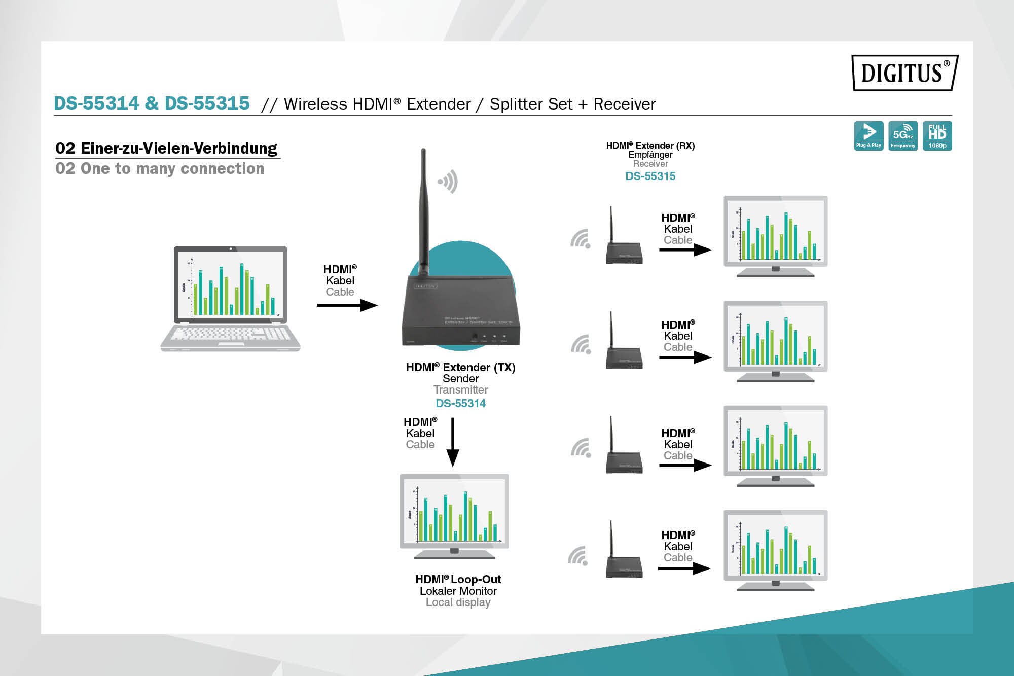 DIGITUS DS-55314 Wireless HDMI Extender / Splitter Set 100m schwarz