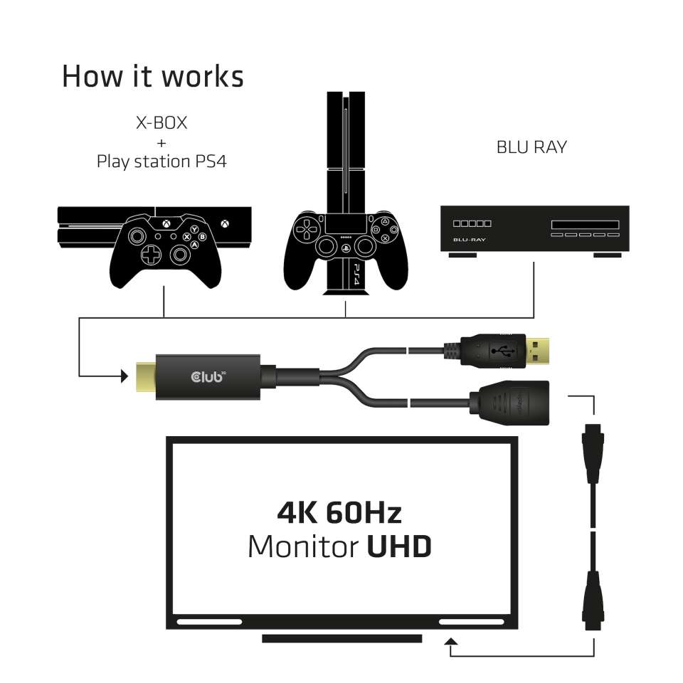 Club 3D Adapter aktiv HDMI auf DisplayPort 1.2 4K60Hz St./Bu. schwarz