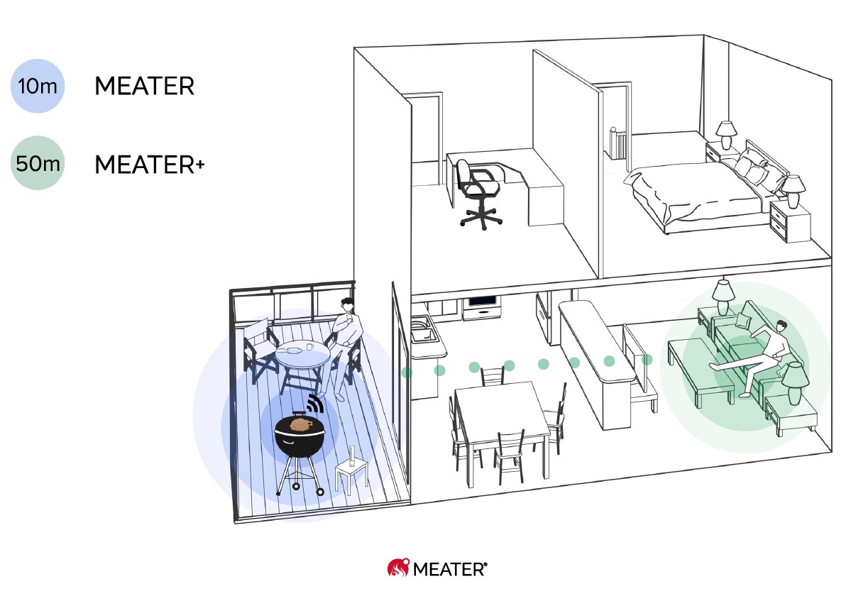 MEATER + | Das erste komplett kabellose Smart-Fleischthermometer