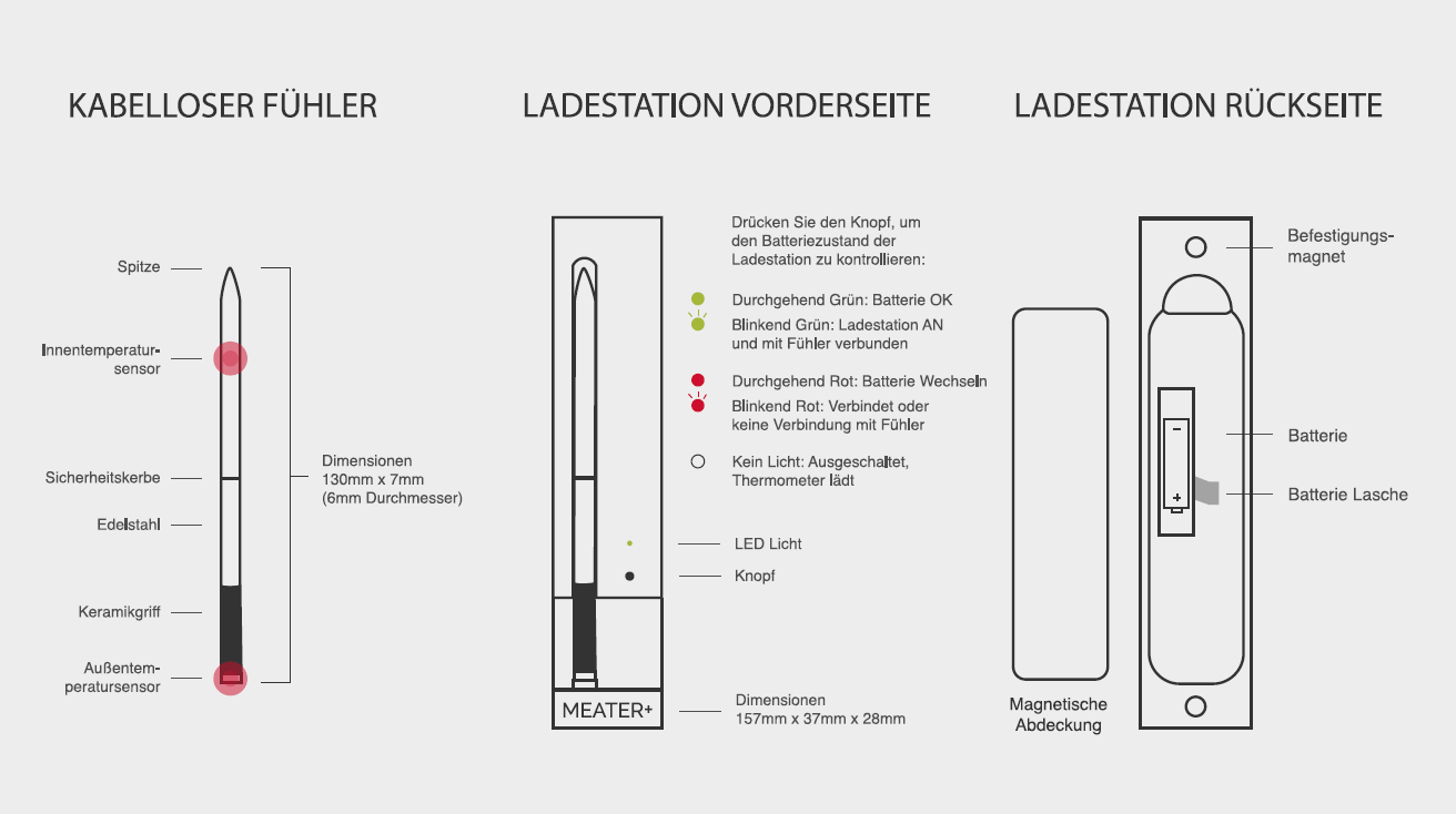 MEATER + | Das erste komplett kabellose Smart-Fleischthermometer