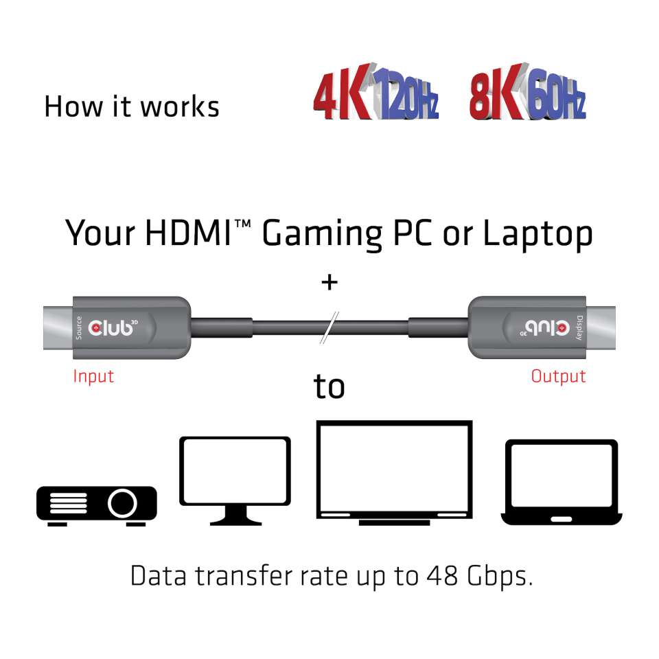 Club 3D HDMI AOC Kabel 10m Ultra High Speed 4K120Hz, 8K60Hz St./St