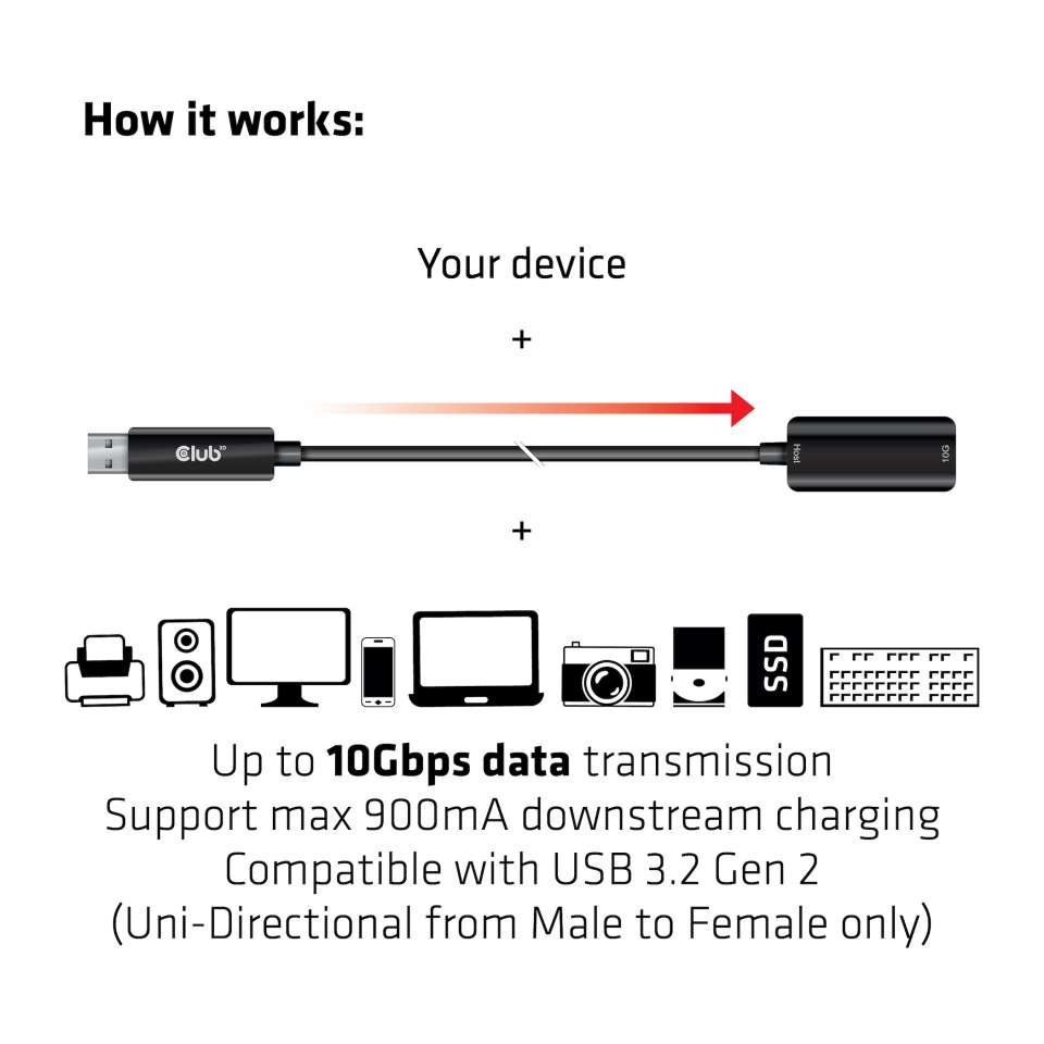 Club 3D USB 3.2 Adapter Typ-A zu 10 Gigabit Ethernet 5m St./B. schwarz