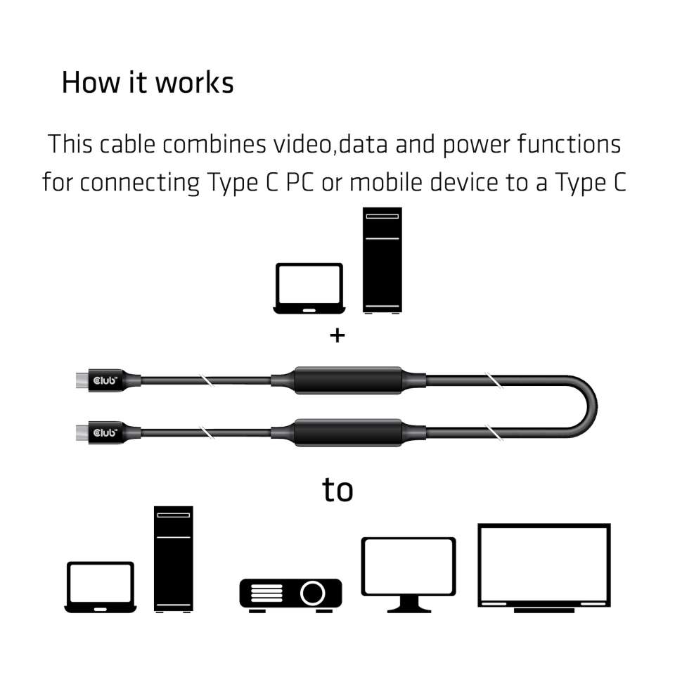 Club 3D USB 3.2 Adapter Typ-C zu Typ-C Kabel 5m 8K60Hz St./St. schwarz