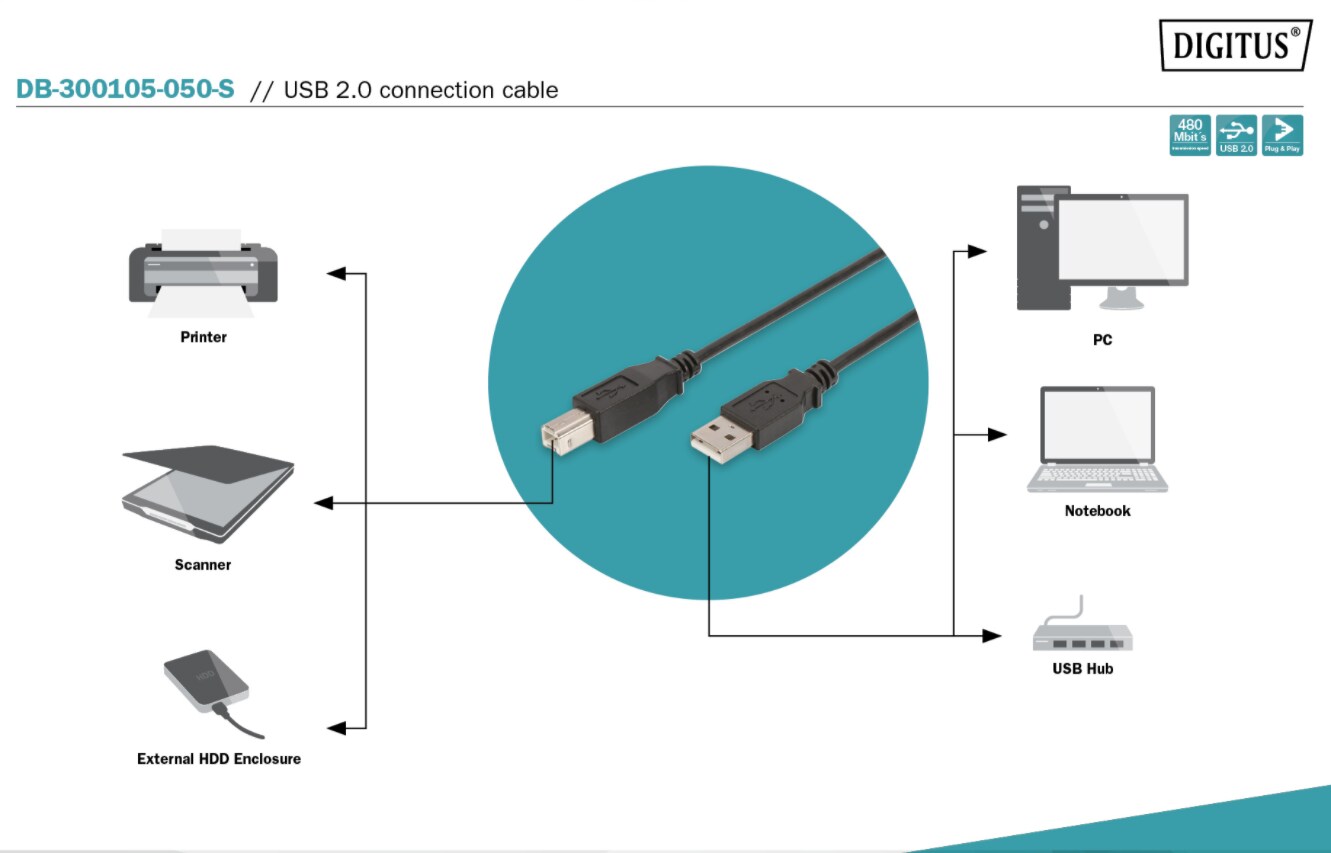 DIGITUS USB 2.0 Anschlusskabel 5m Typ A - B St/St, schwarz