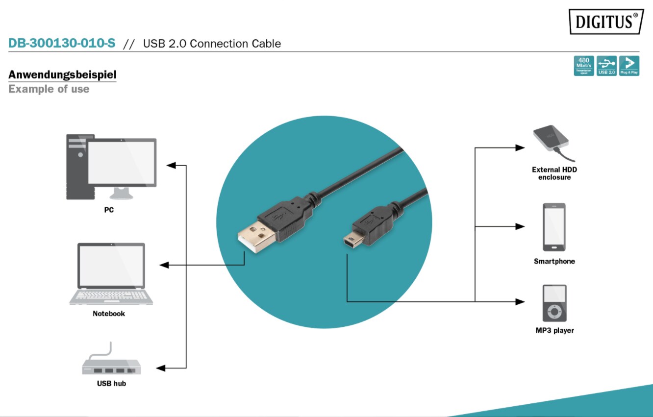 DIGITUS Mini USB 2.0 Anschlusskabel 1,0m Typ A - mini B (5pin) St/St, schwarz