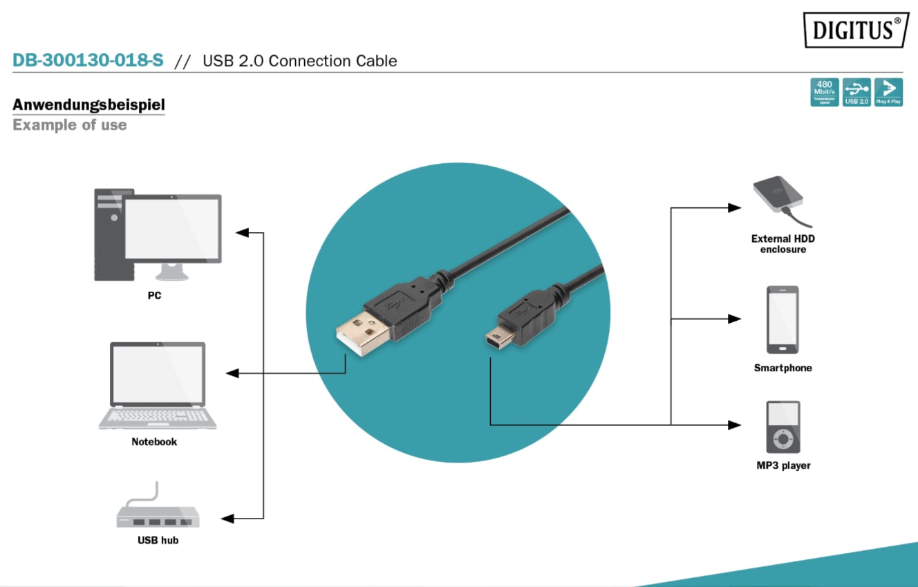 DIGITUS Mini USB 2.0 Anschlusskabel 1,8m Typ A - mini B (5pin) St/St, schwarz