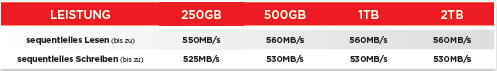 SanDisk SSD Ultra 3D 2TB 3D NAND SATA 6Gb/s