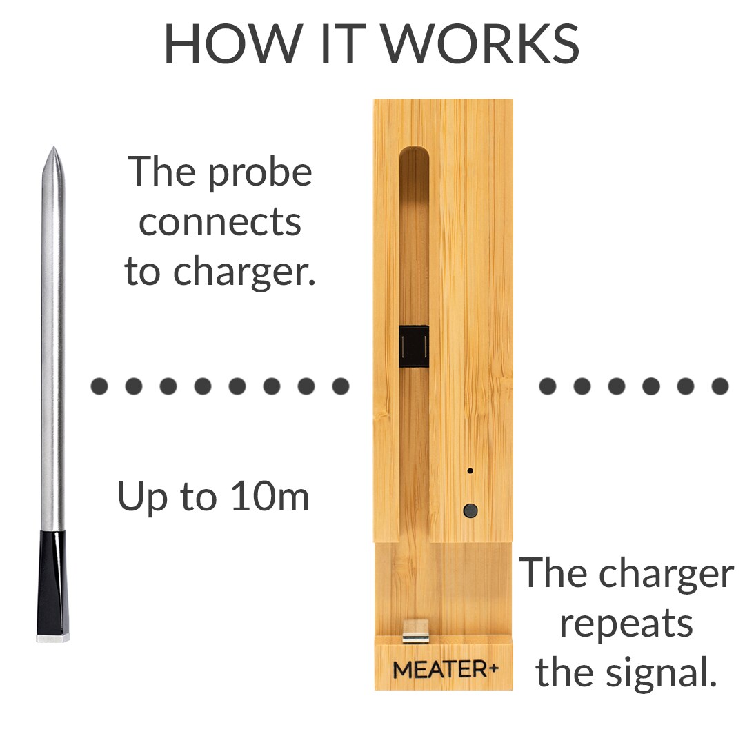 MEATER + | Das erste komplett kabellose Smart-Fleischthermometer