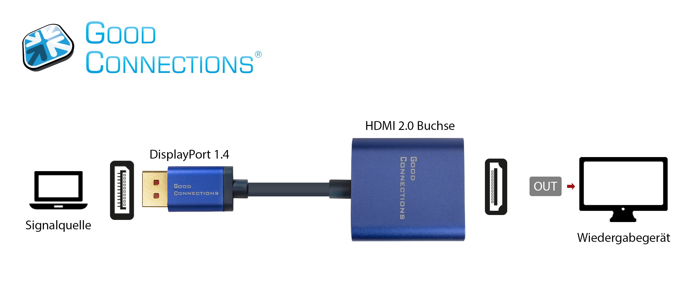 Good Connections Adapterkabel DP 1.2 St./ HDMI Bu. 4K UHD@60Hz Alu blau 0,2m