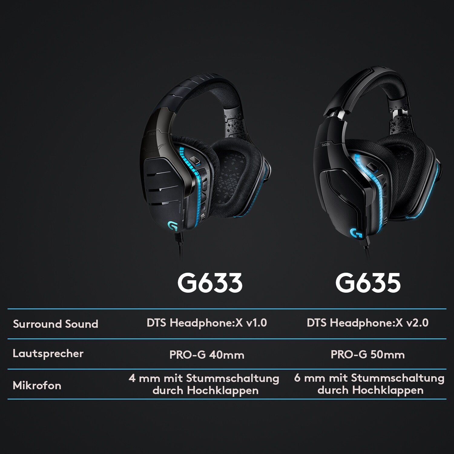 Logitech G635 LIGHTSYNC Kabelgebundenes Gaming Headset