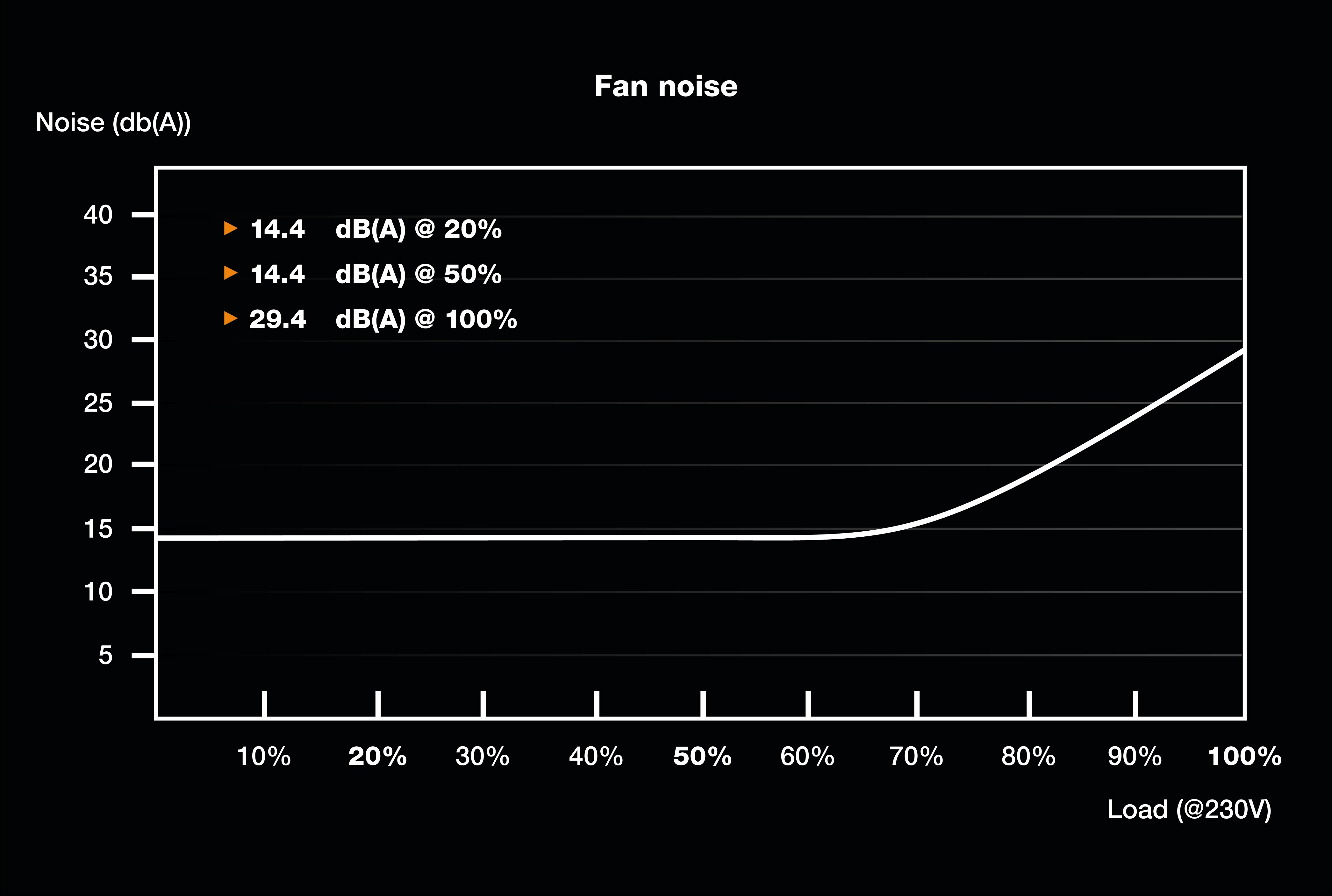 be quiet! SFX POWER 3 300 Watt Netzteil