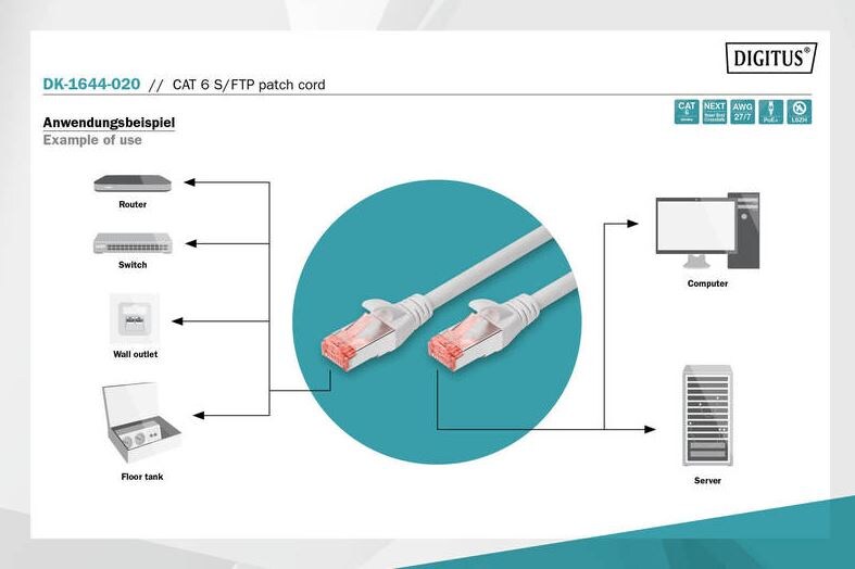 Patch Netzwerkkabel RJ45 CAT6 2m S-FTP LSOH grau