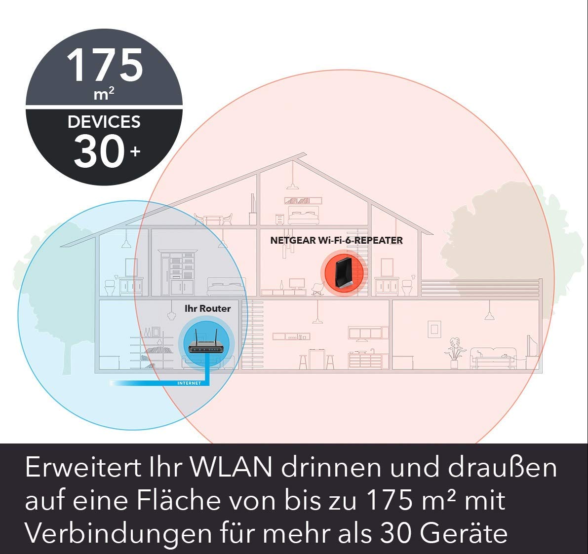Netgear Nighthawk AX8 AX6000 WLAN 6 Mesh Extender mit 8 Streams (EAX80)