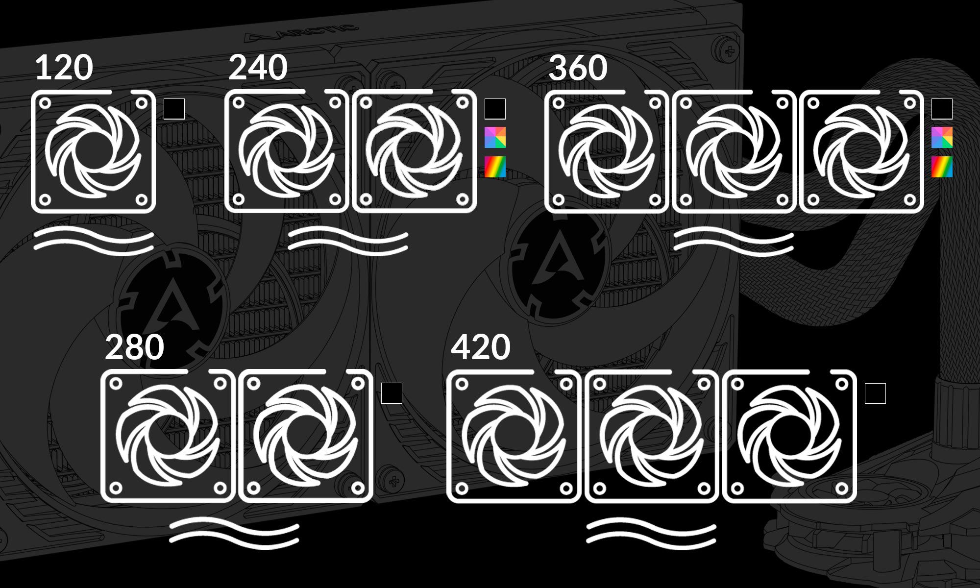 Arctic Liquid Freezer II 360 RGB Komplettwasserkühlung für AMD und Intel CPU