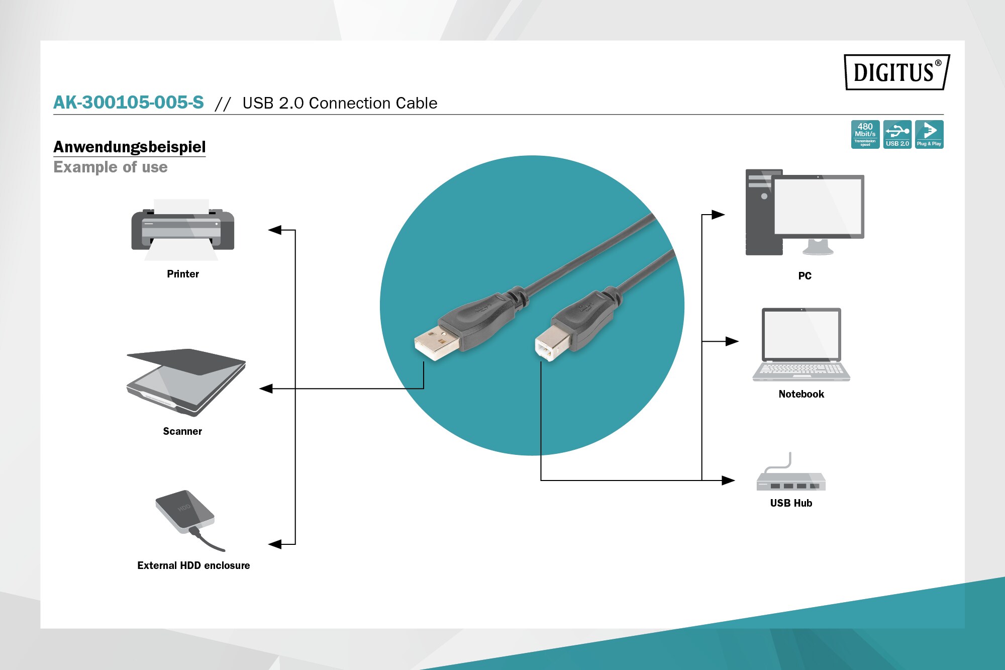 DIGITUS USB 2.0 Anschlusskabel, Typ A - B St/St, 0.5m, schwarz