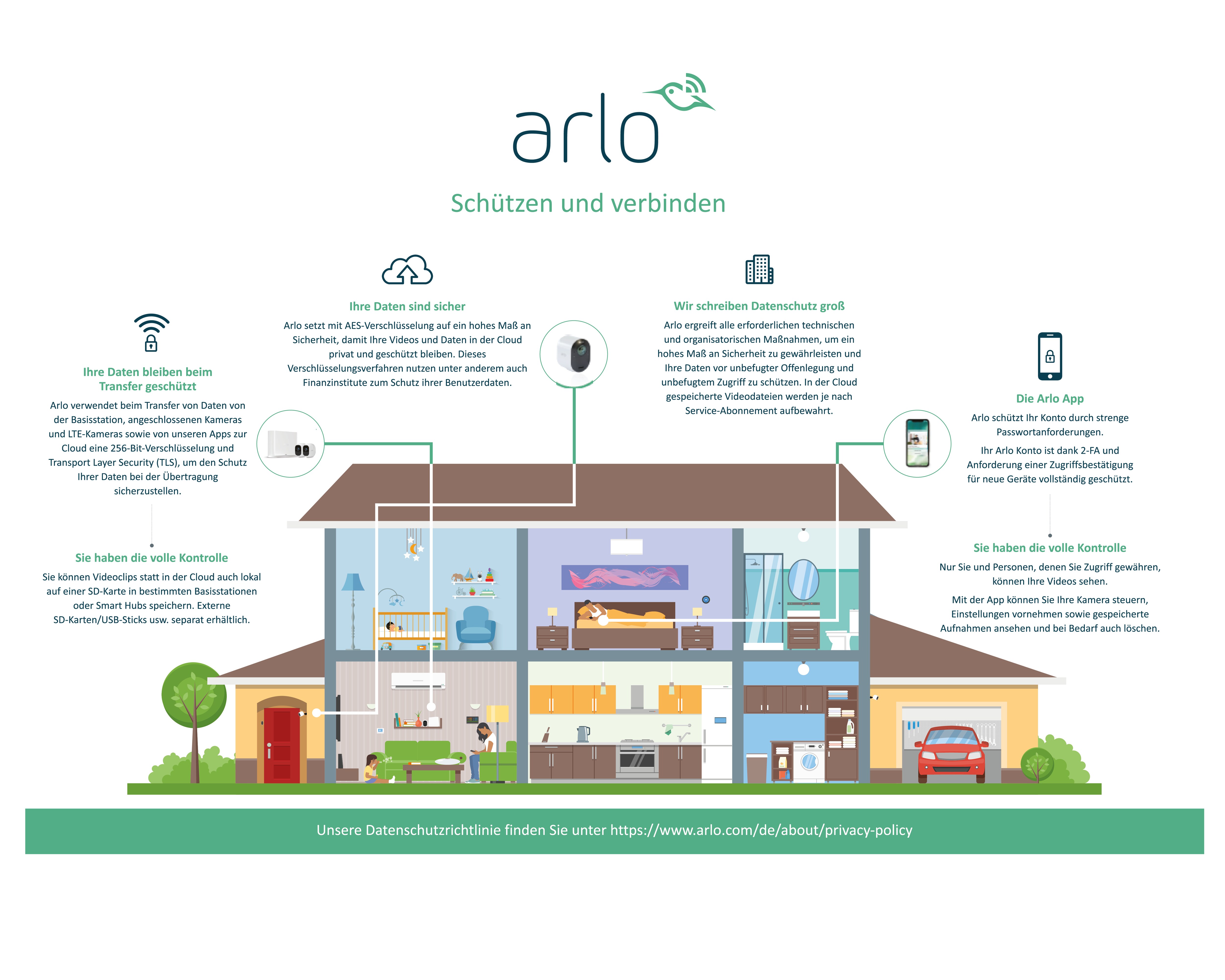 Arlo Smart Hub VMB5000 für Arlo Ultra, Pro &amp; Pro 2 Sicherheitskameras