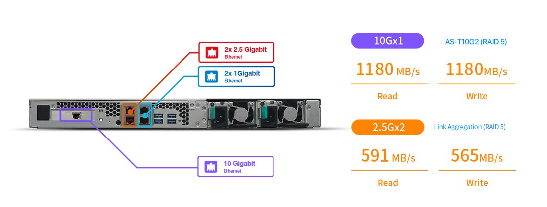 ASUSTOR AS6504RS+Rail NAS System 4-Bay Atom C3538