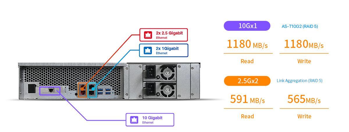 ASUSTOR AS6512RD+Rail NAS System Lockerstor 12RD 12-Bay Atom C3538 2x Netzteil