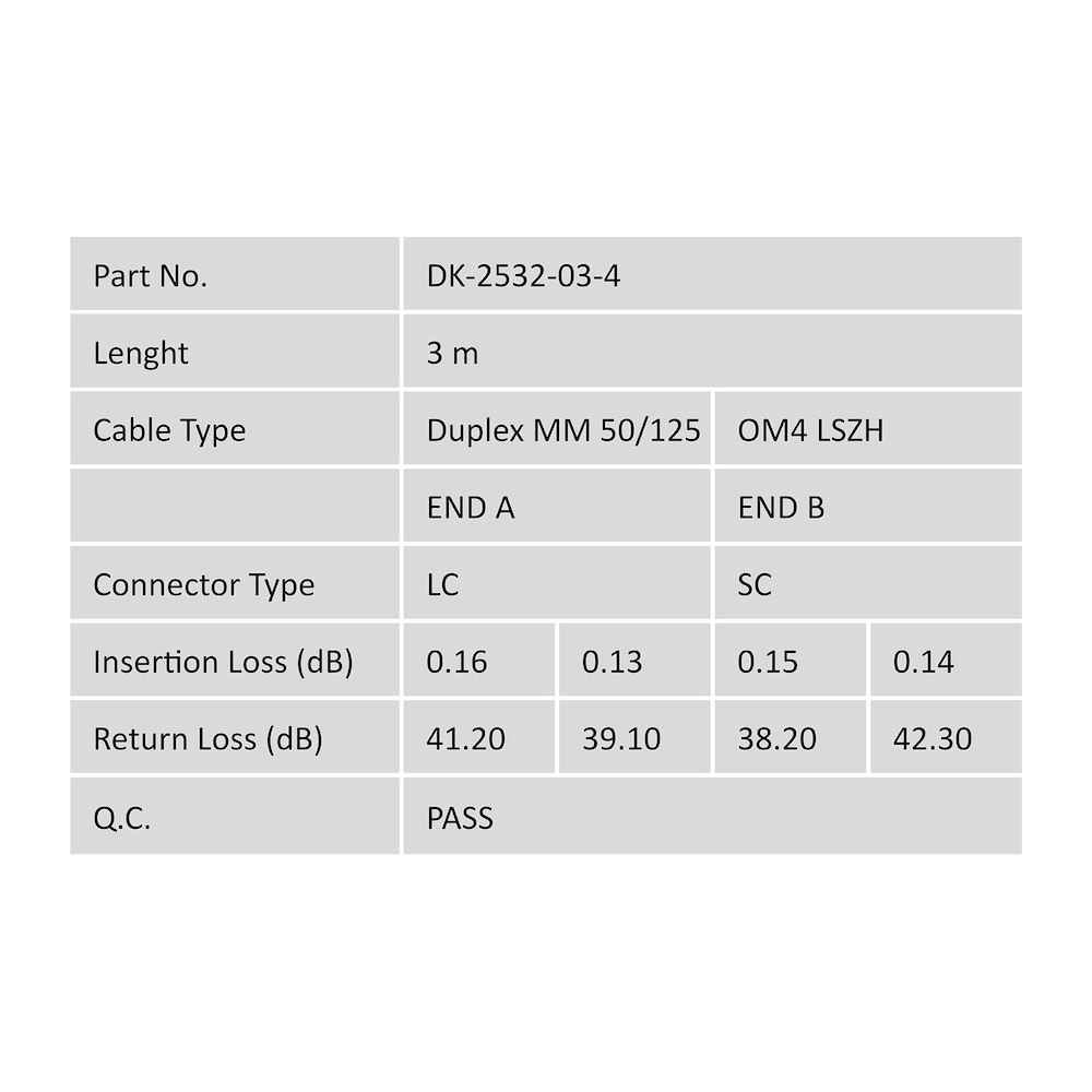 DIGITUS Patchkabel, Duplex, LC zu SC MM OM4 50/125 µ, 3 m ++ Cyberport
