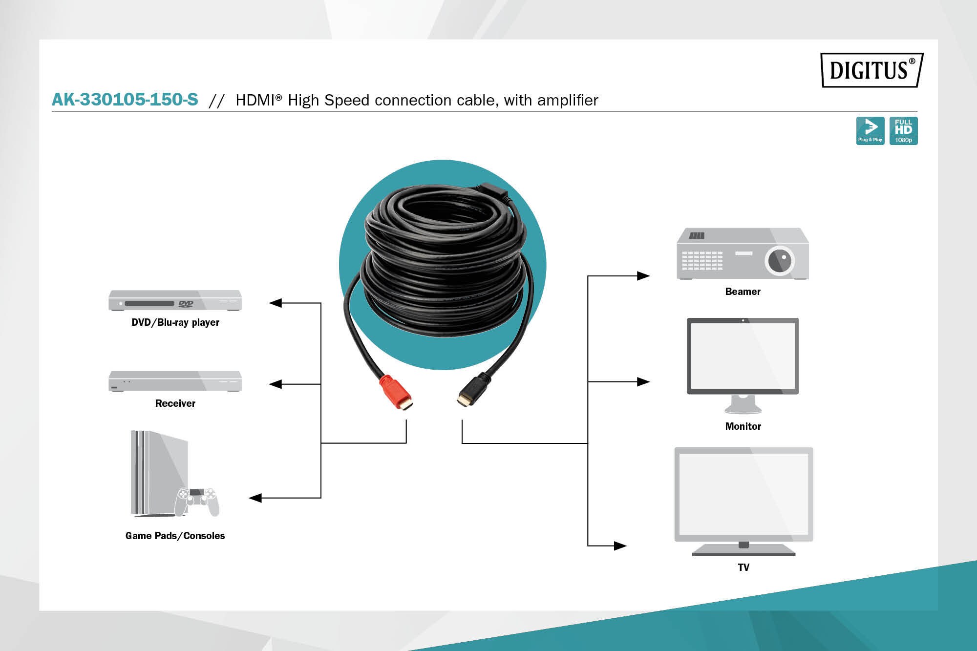 DIGITUS HDMI High Speed mit Ethernet Anschlusskabel 15m